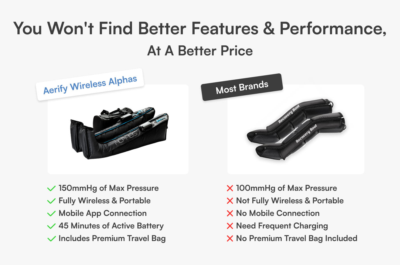 Wireless Alphas Compression Boots – Portable Air Compression Recovery by Aerify