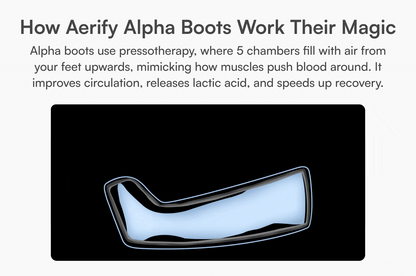 Wireless Alphas Compression Boots – Portable Air Compression Recovery by Aerify