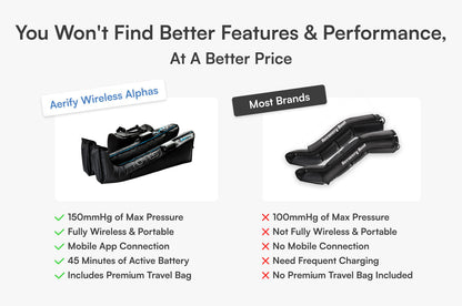Wireless Alphas Compression Boots – Portable Air Compression Recovery by Aerify