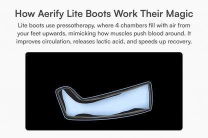 Lite Compression Boots – Powerful Plug-In Recovery by Aerify-2