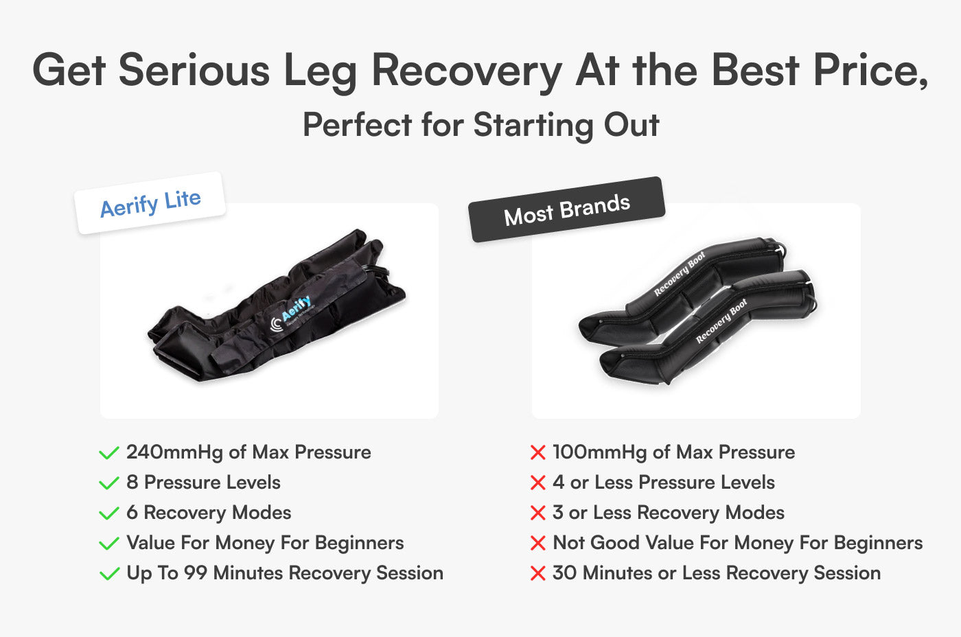 Lite Compression Boots – Powerful Plug-In Recovery by Aerify-4